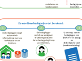 Csm Beslagvrije Voet Infographic Met Linken Zaffier 758225939F